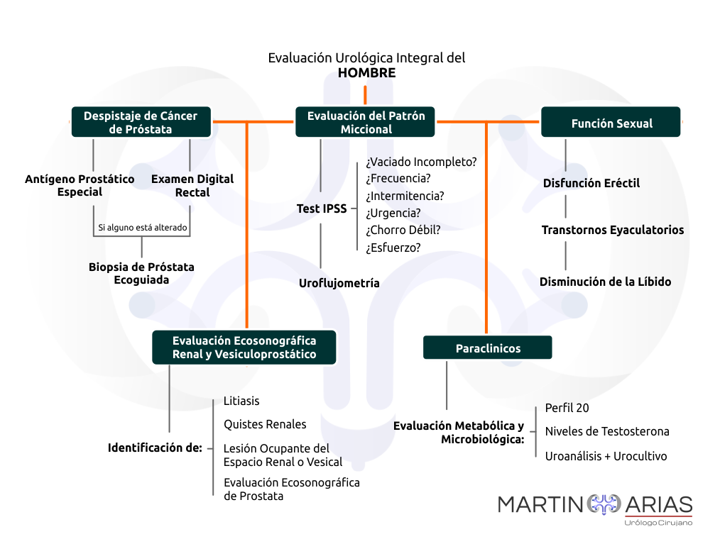 evaluacion_urologica_en_el_hombre_1
