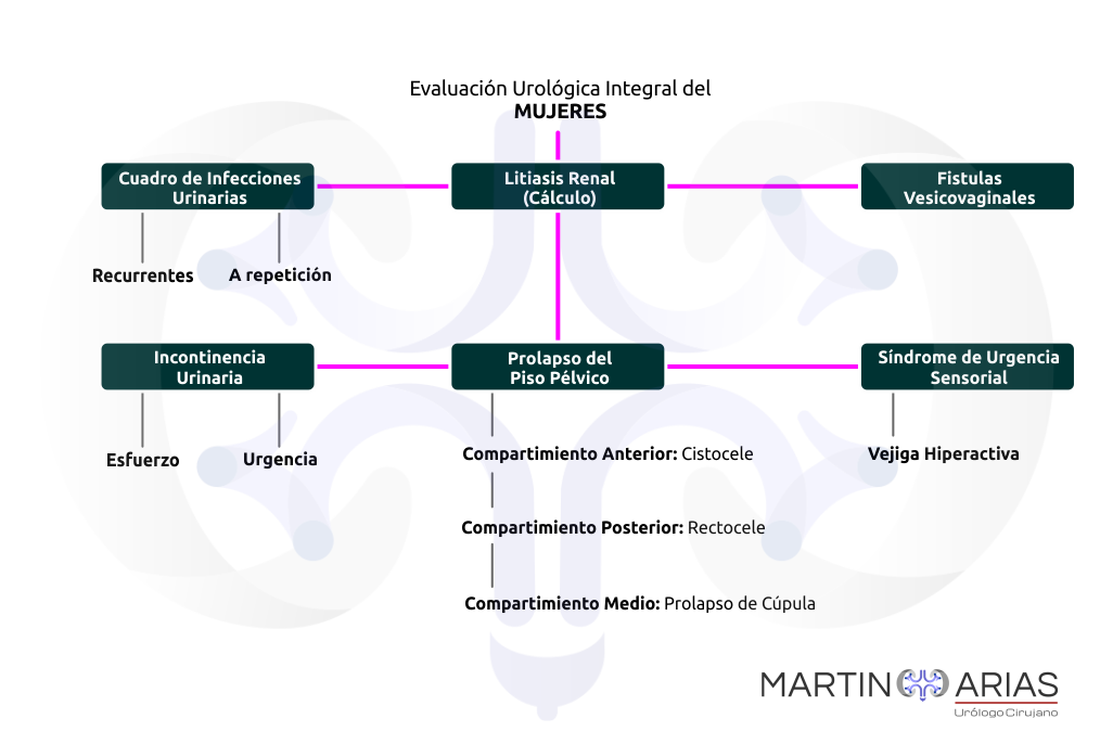 evaluacion_urologica_en_la_mujer_1